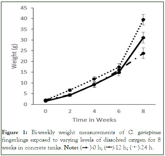 Aquaculture-Research-weekly