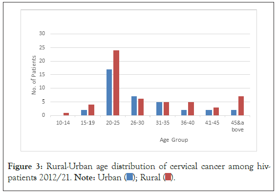 Carcinogenesis-Mutagenesis-Rural