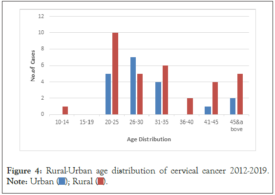 Carcinogenesis-Mutagenesis-Urban