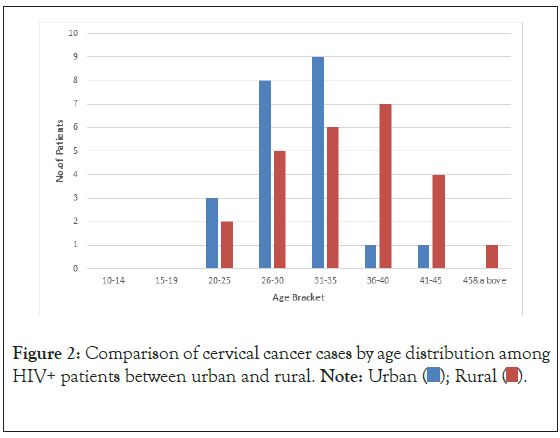 Carcinogenesis-Mutagenesis-distribution