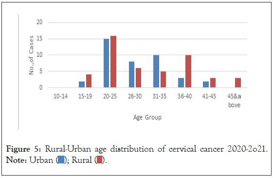 Carcinogenesis-Mutagenesis-distribution