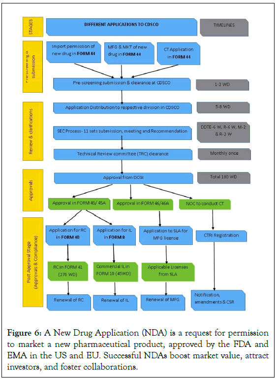 Experimental-Pharmacology-Application