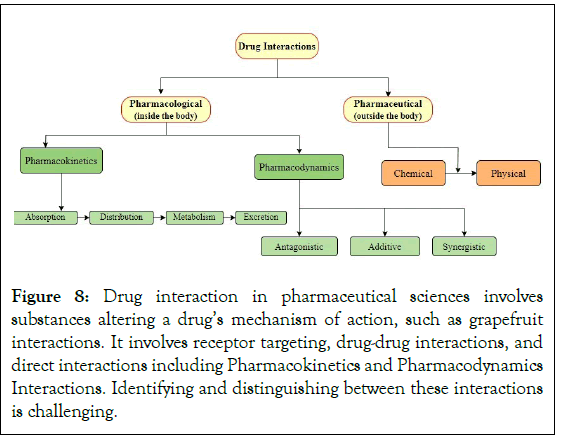 Experimental-Pharmacology-Pharmacokinetics