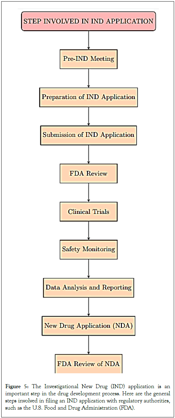 Experimental-Pharmacology-application