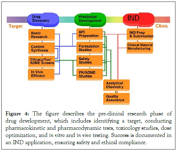 Experimental-Pharmacology-clinical