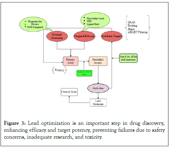 Experimental-Pharmacology-failures