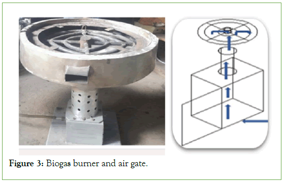 Food-Processing-Biogas