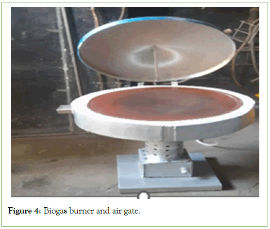 Food-Processing-Biogas