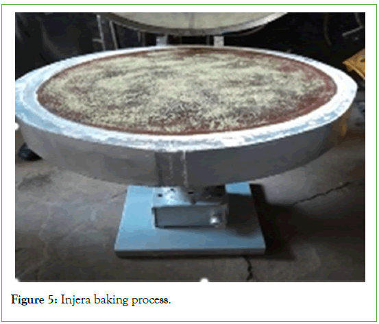 Food-Processing-baking