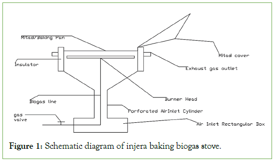 Food-Processing-injera