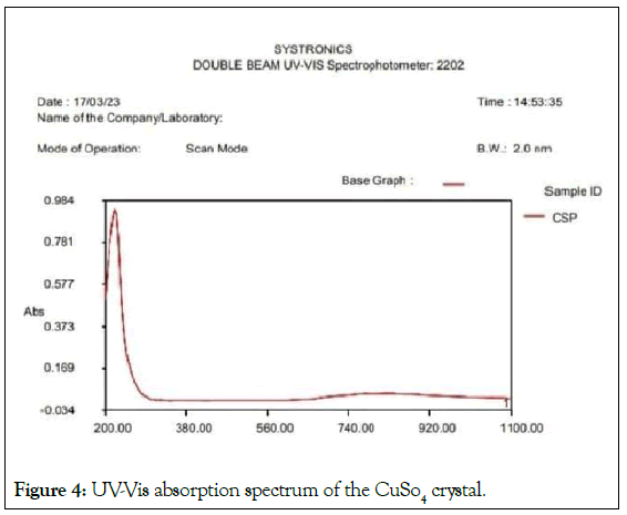 Microbial-Biochemical-absorption