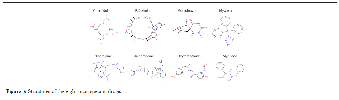 biology-medicine-eight