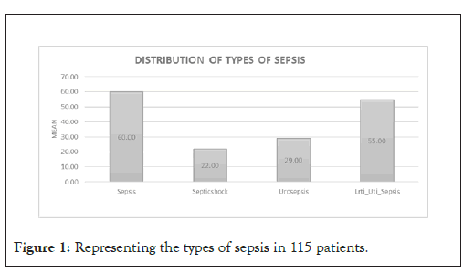 biology-medicine-sepsis