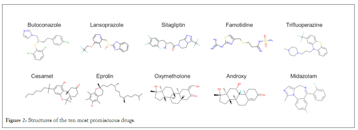 biology-medicine-ten