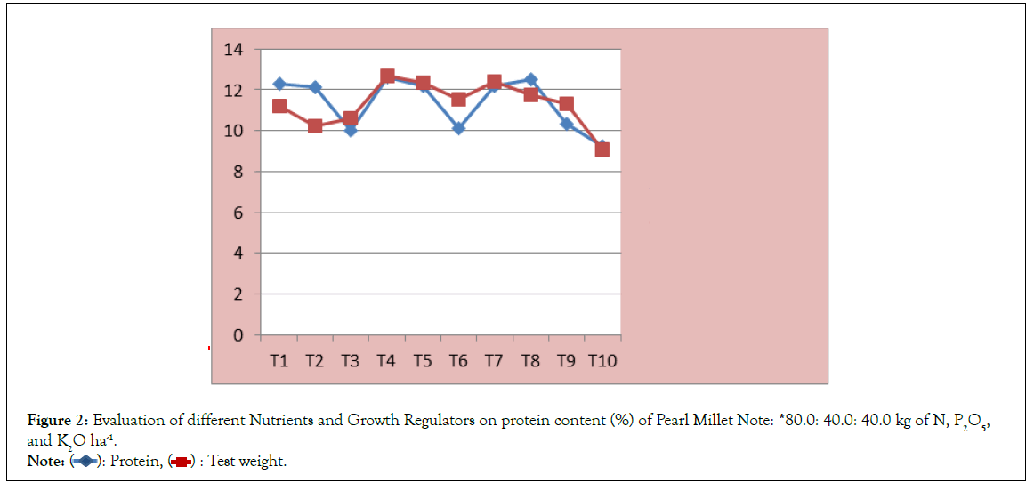 biomedical-growth