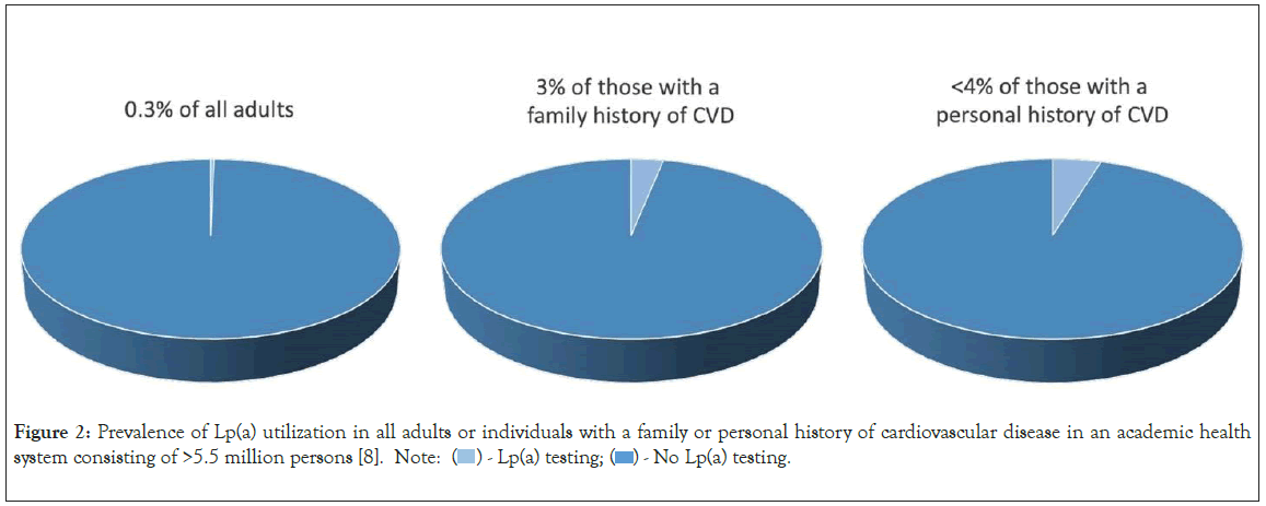 care-reviews-utilization