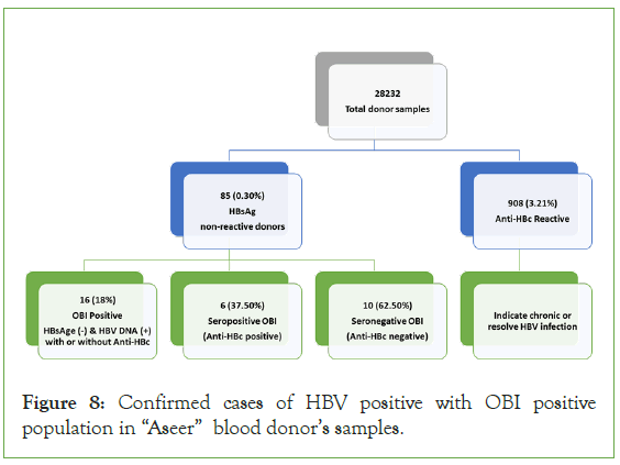 disorders-transfusion-Confirmed