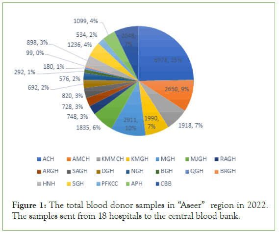 disorders-transfusion-blood