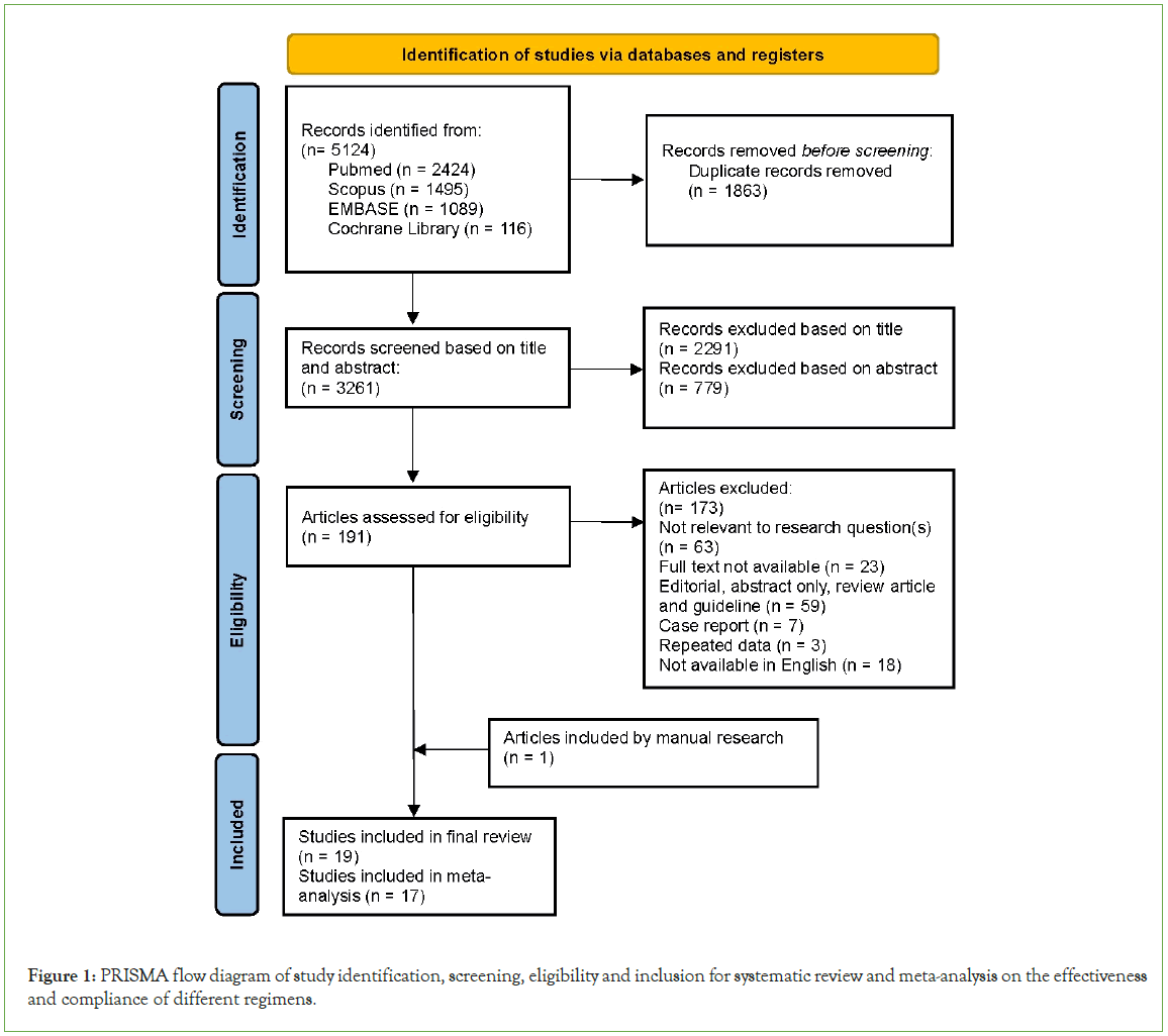 disorders-transfusion-identification