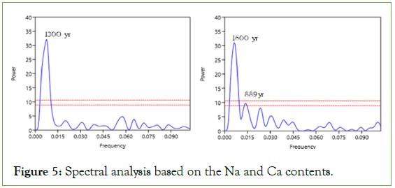 geophysics-remote-contents