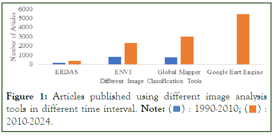 geophysics-remote-interval