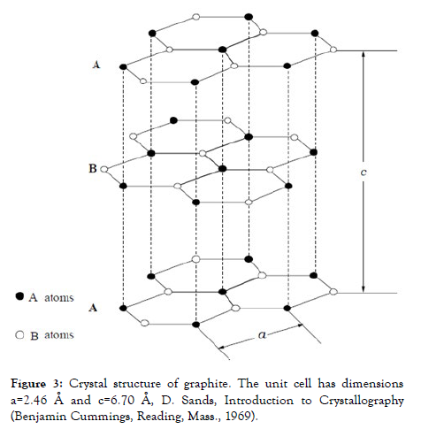 nanomedicine-nanotechnology-Crystal