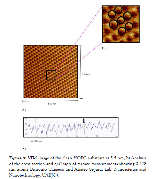 nanomedicine-nanotechnology-STM