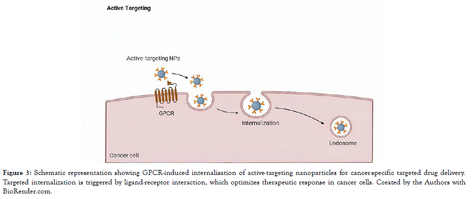 nanomedicine-nanotechnology-Schematic