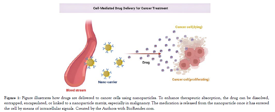 nanomedicine-nanotechnology-drugs