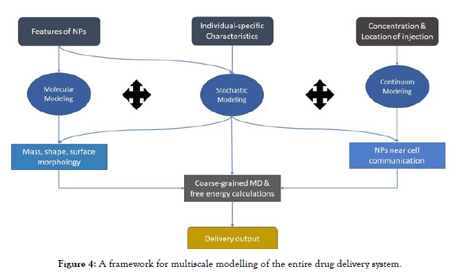 nanomedicine-nanotechnology-framework