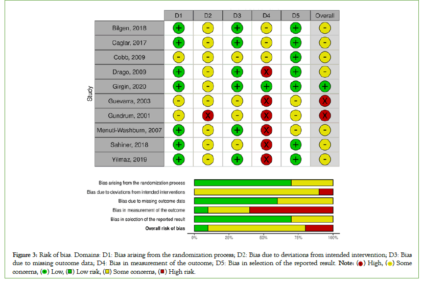 pain-management-bias