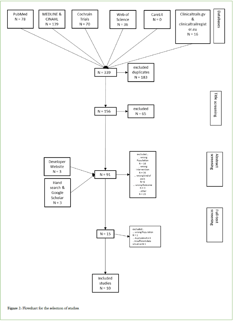 pain-management-med