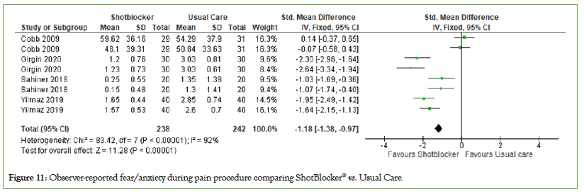 pain-management-report