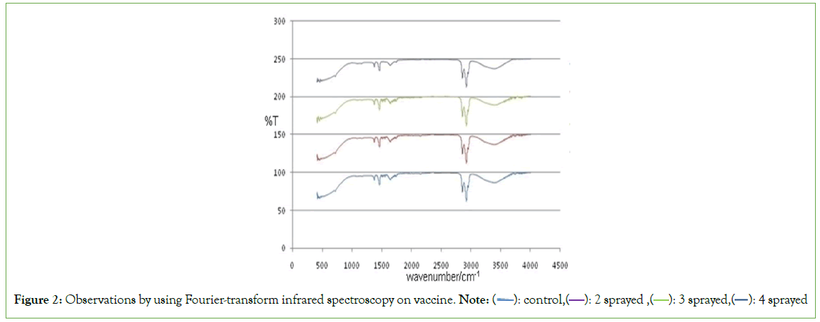 vaccine-vaccination-transform