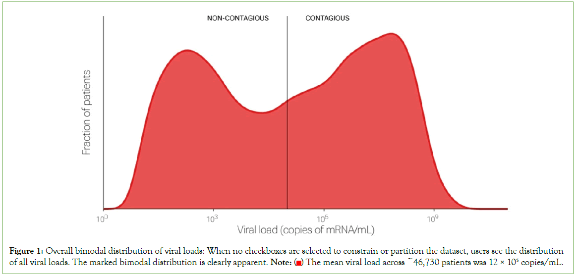 vaccines-vaccination-bimodal