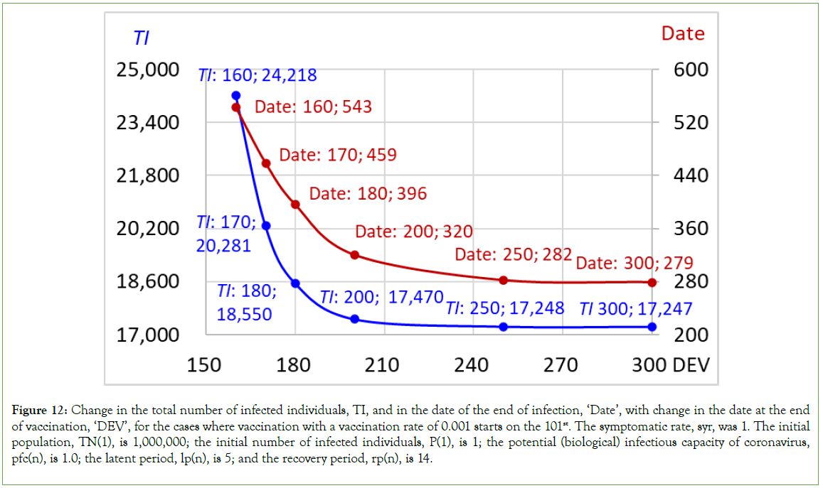 vaccines-vaccination-cases