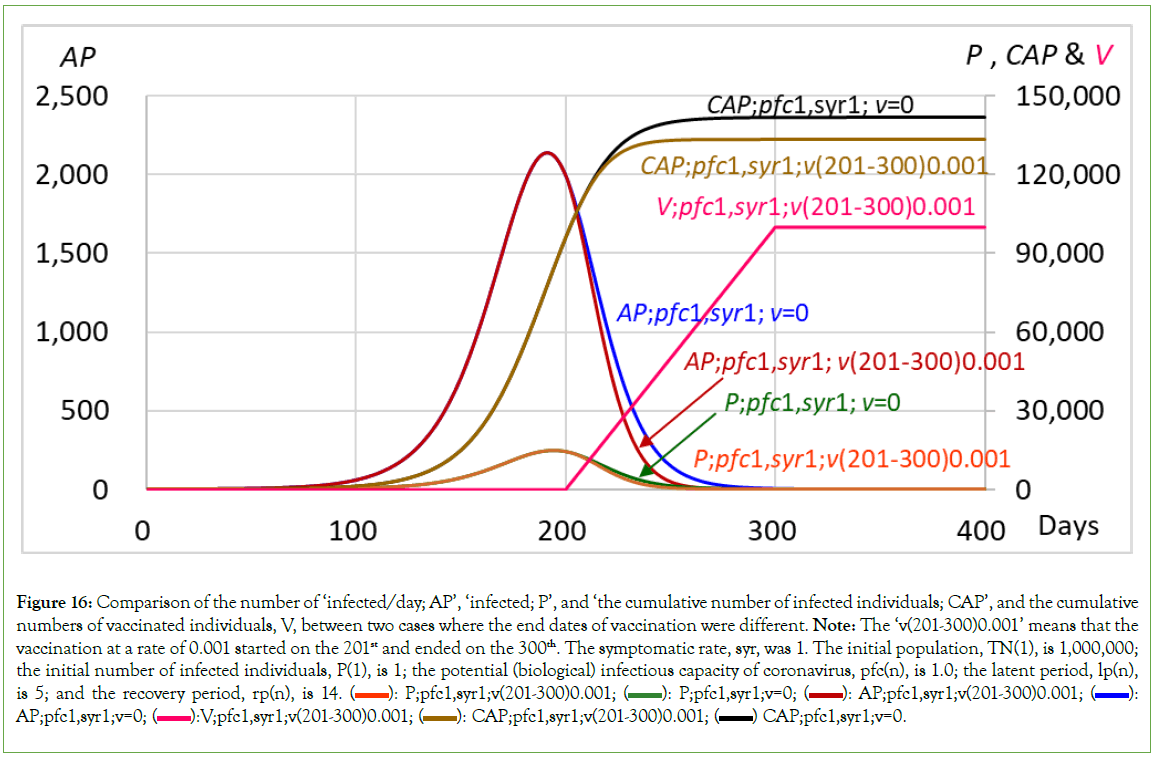 vaccines-vaccination-coronavirus