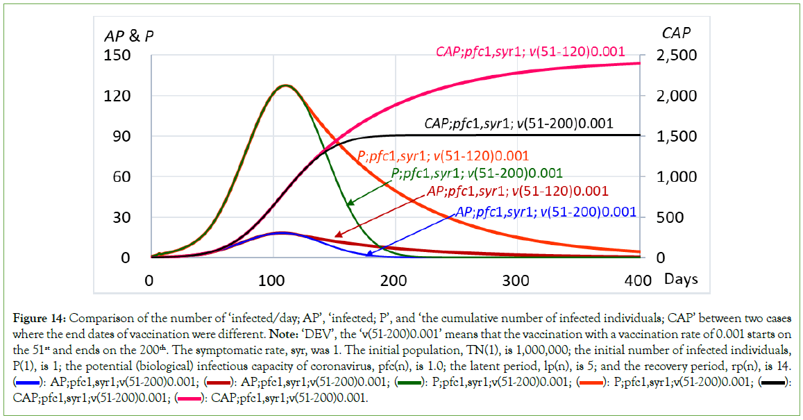 vaccines-vaccination-cumulative