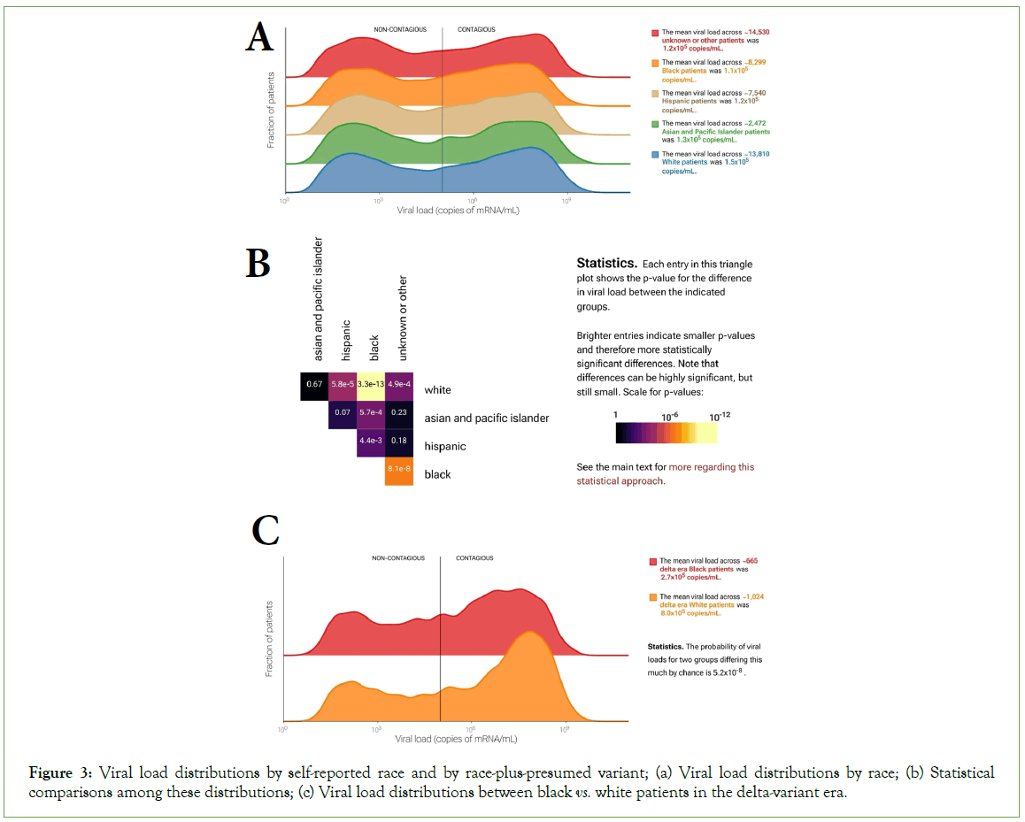 vaccines-vaccination-distributions