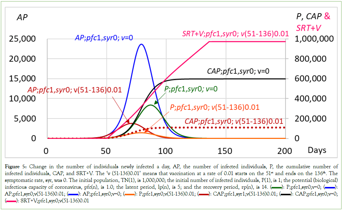 vaccines-vaccination-individuals