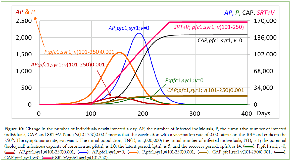 vaccines-vaccination-infected