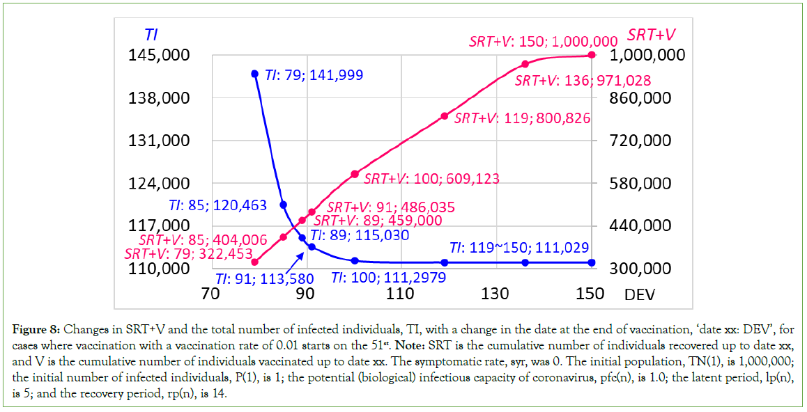 vaccines-vaccination-recovered