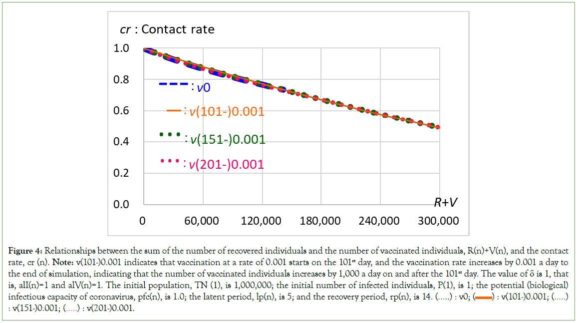 vaccines-vaccination-simulation