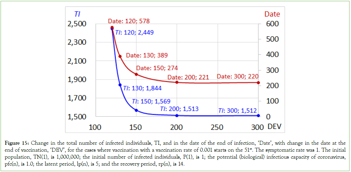 vaccines-vaccination-symptomatic