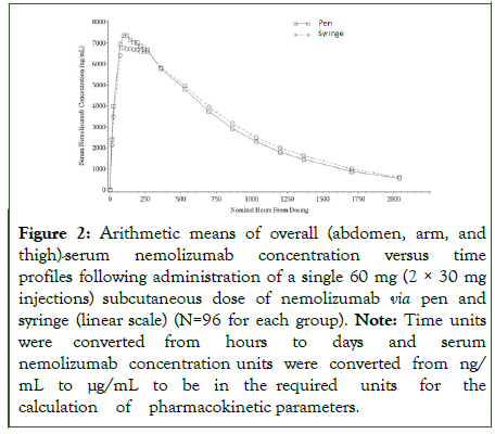 bioequivalence
