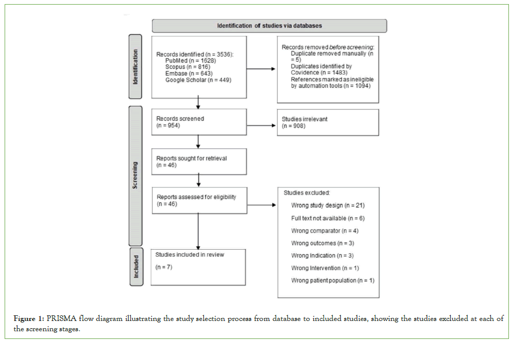 blood-disorders-transfusion-exclusion