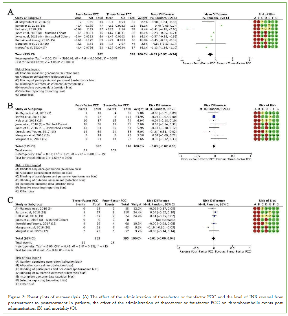 blood-disorders-transfusion-exclusion