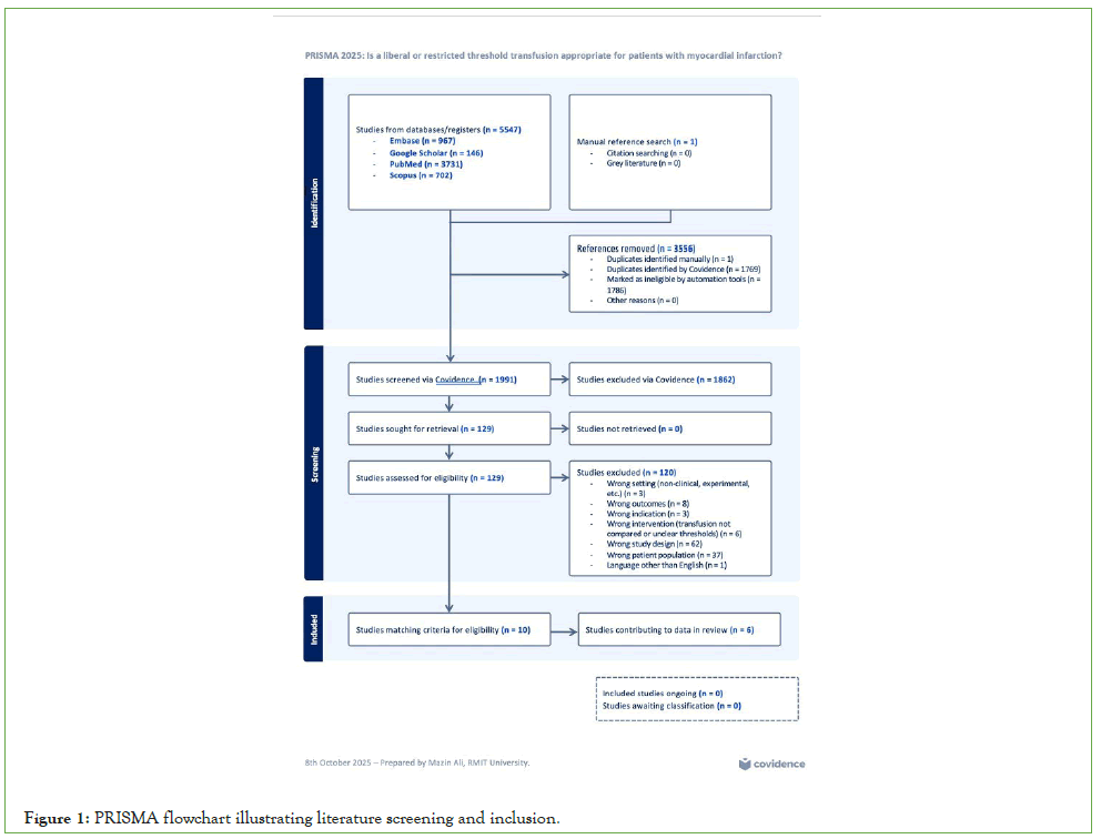 blood-disorders-transfusion-exclusion