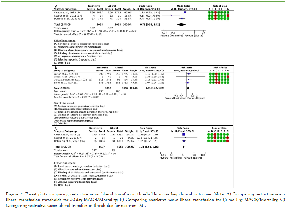 blood-disorders-transfusion-exclusion