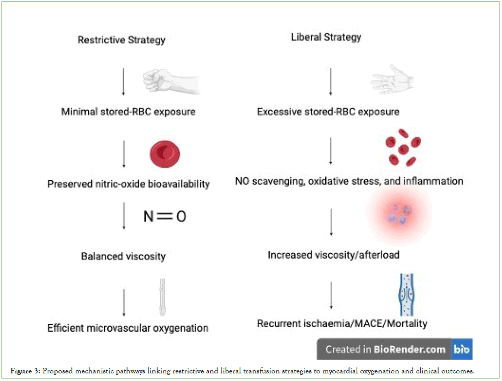 blood-disorders-transfusion-exclusion